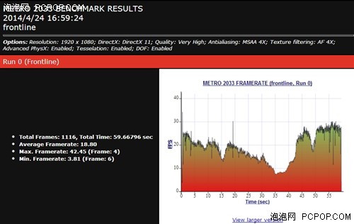 同类中的佼佼者 盈通GTX750TI显卡测试 