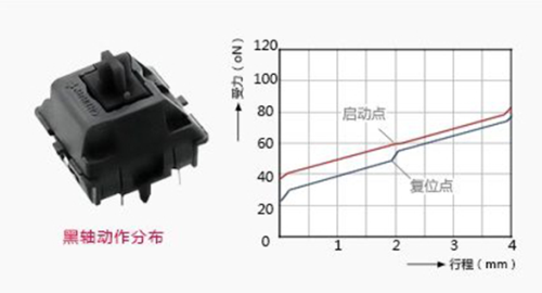 讨论机械键盘的发展史 以及特点（一） 