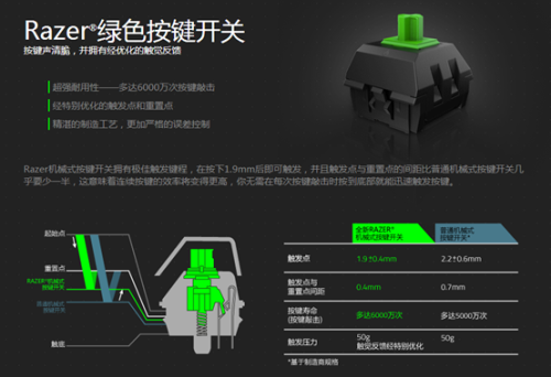 讨论机械键盘的发展史 以及特点（一） 