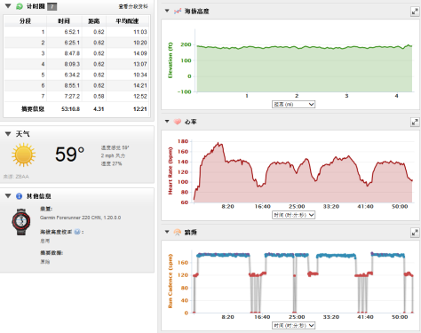 定位专业 Garmin forerunner 220评测 