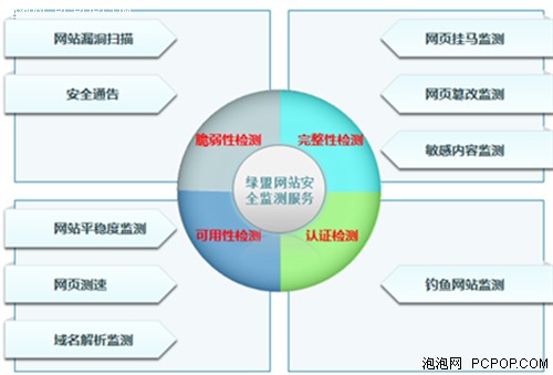 铭冠科技绿盟PAWSS网站安全监测服务 