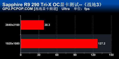 蓝宝石R9 290游戏体验 