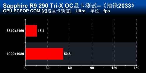 蓝宝石R9 290游戏体验 