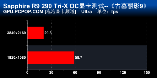 蓝宝石R9 290游戏体验 