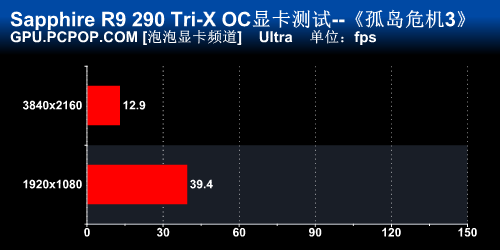 蓝宝石R9 290游戏体验 