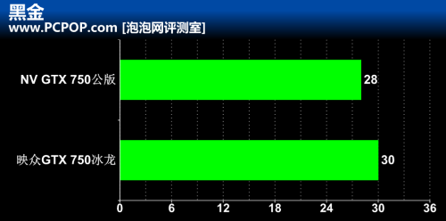 750冰龙 