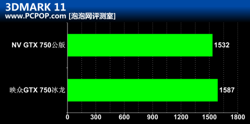 750冰龙 