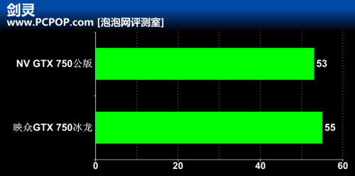 750冰龙 