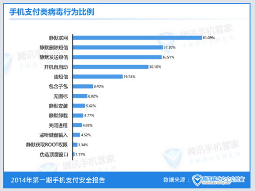 北京卫视:当心病毒拦截手机支付验证短信_企业