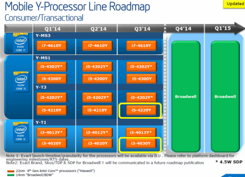 48个EU Intel Broadwell核芯显卡提速 