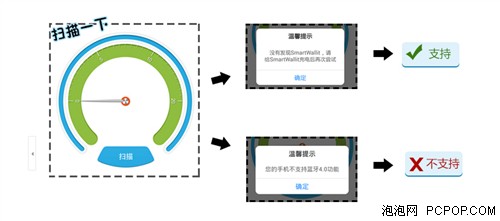 钱包防丢理财好伴侣 SmartWallit Pro 