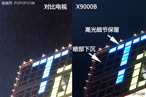 X9000B评测 