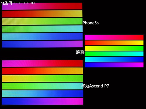 华为Ascend P7评测 