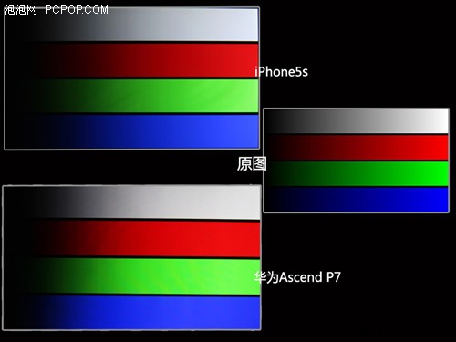 华为Ascend P7评测 