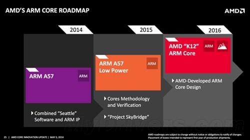 AMD自主设计：K12 ARM处理器正式宣布 