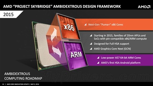 AMD天桥计划:x86、ARM用同一硬件平台 