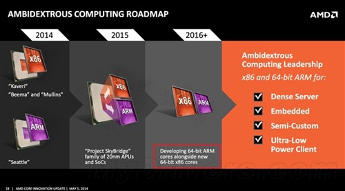 能否东山再起?AMD全新处理器架构曝光 