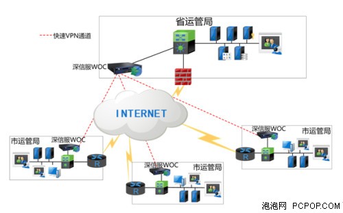 手机系统自带的vpn怎么用