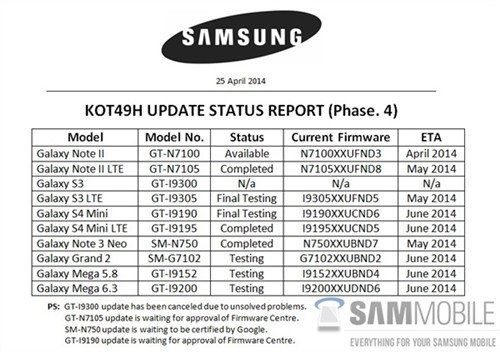 GALAXY S3Android 4.4ѻ  