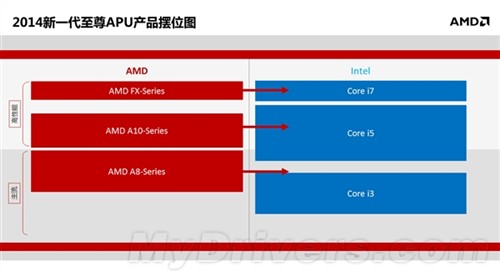 AMD内部文档:移动版Kaveri APU全曝光 