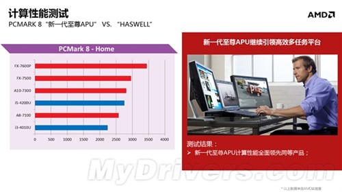 AMD内部文档:移动版Kaveri APU全曝光 