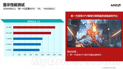 AMD内部文档:移动版Kaveri APU全曝光 