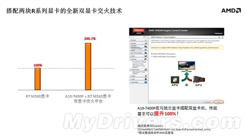 AMD内部文档:移动版Kaveri APU全曝光 