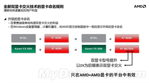 AMD内部文档:移动版Kaveri APU全曝光 