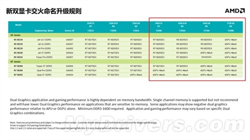 AMD内部文档:移动版Kaveri APU全曝光 