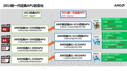 AMD内部文档:移动版Kaveri APU全曝光 