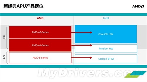 AMD内部文档:移动版Kaveri APU全曝光 