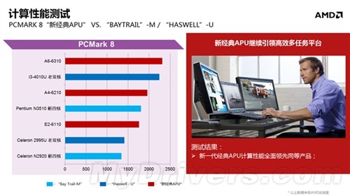 AMD内部文档:移动版Kaveri APU全曝光 