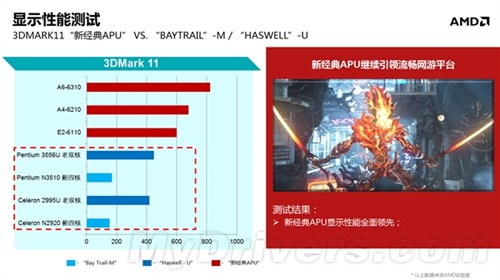 AMD内部文档:移动版Kaveri APU全曝光 