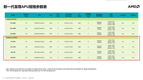 惊现FX命名 Kaveri APU移动版规格全解 