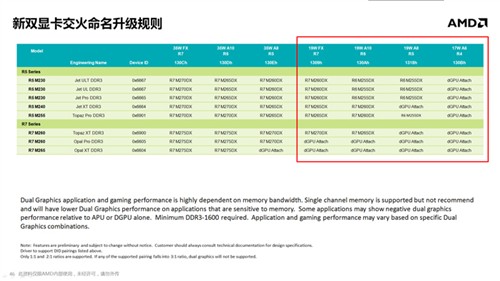 惊现FX命名 Kaveri APU移动版规格全解 