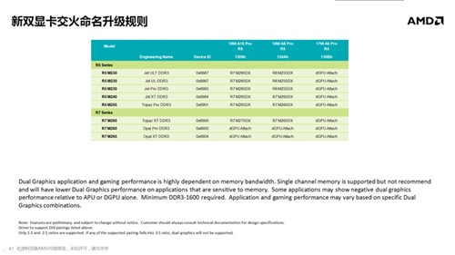 惊现FX命名 Kaveri APU移动版规格全解 