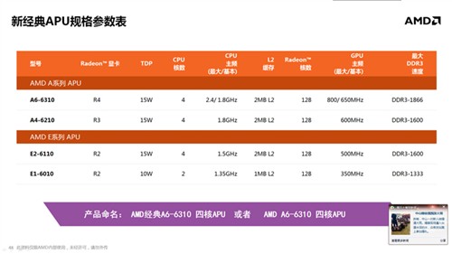 惊现FX命名 Kaveri APU移动版规格全解 