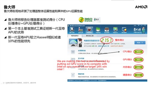 惊现FX命名 Kaveri APU移动版规格全解 