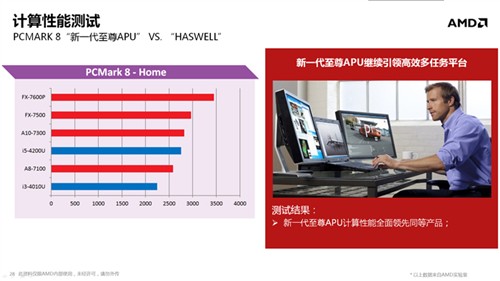 惊现FX命名 Kaveri APU移动版规格全解 