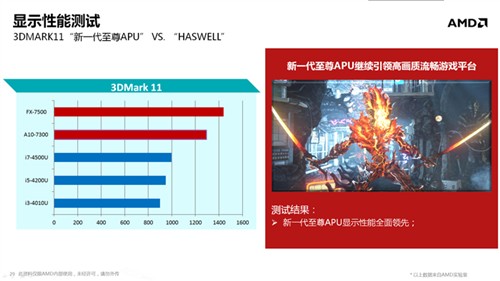 惊现FX命名 Kaveri APU移动版规格全解 