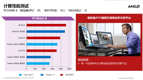 惊现FX命名 Kaveri APU移动版规格全解 