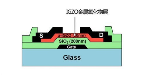 最牛IGZO屏 昂达V975i四核iPad Air屏 