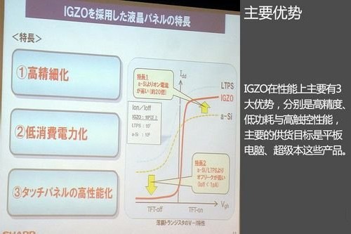 最牛IGZO屏 昂达V975i四核iPad Air屏 