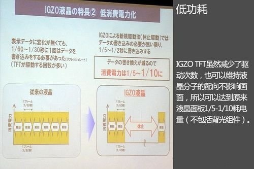 最牛IGZO屏 昂达V975i四核iPad Air屏 