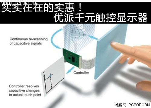 实实在在的实惠！优派千元触控显示器 