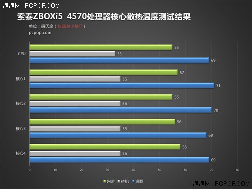 索泰Mini PC主机 