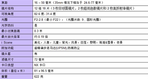 三星NX3000发布 外观复古可轻松互联 