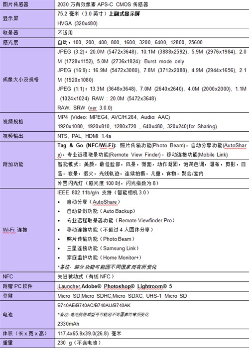 三星NX3000发布 外观复古可轻松互联 