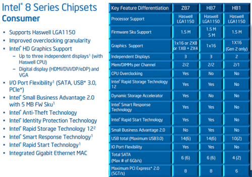 基本没变 Intel9系列芯片组规格发布 