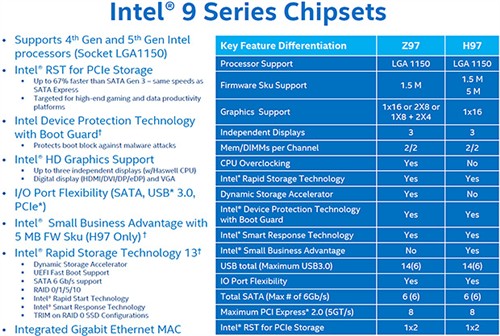 基本没变 Intel9系列芯片组规格发布 